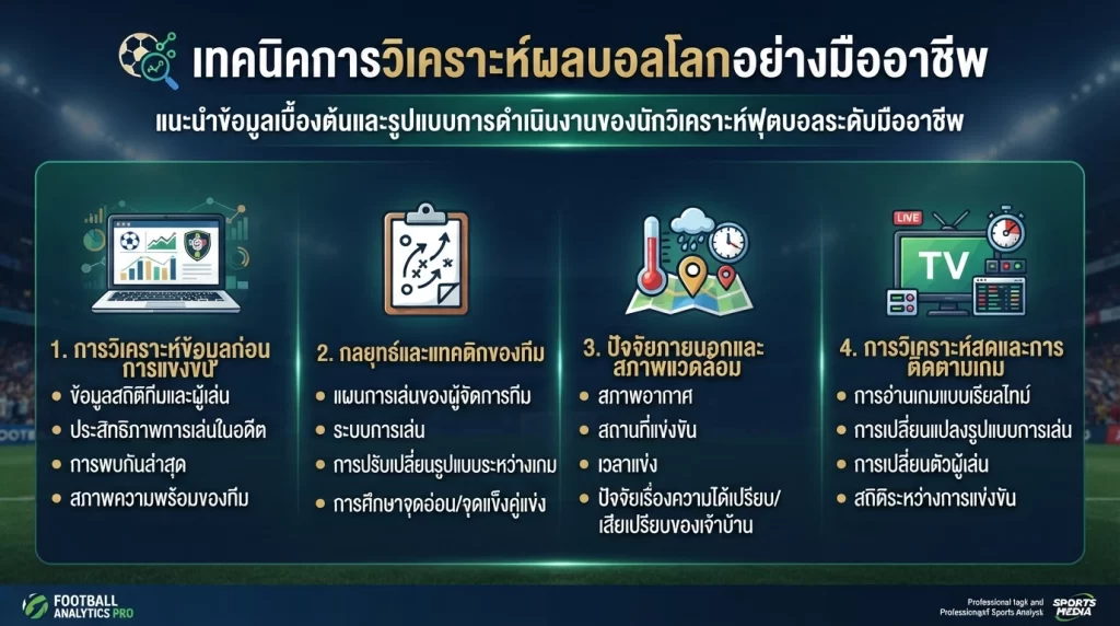 เทคนิคการวิเคราะห์ผลบอลโลกอย่างมืออาชีพ