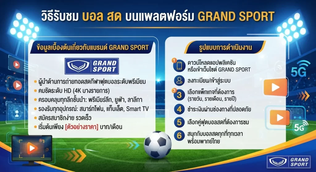 วิธีรับชม บ้อ ล สด บนแพลตฟอร์ม