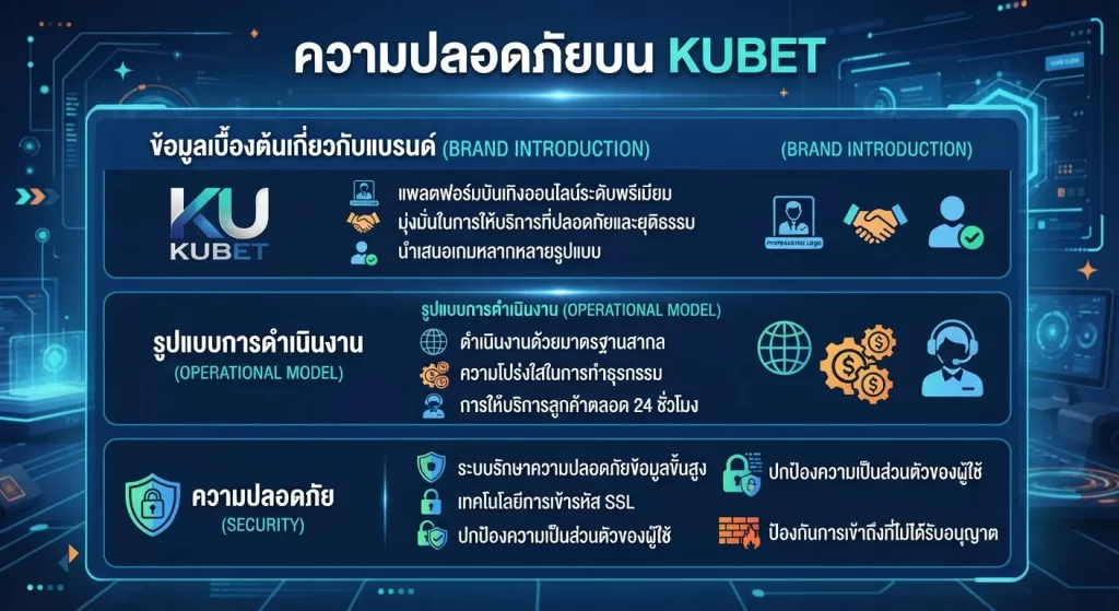 ความปลอดภัยบน KUBET