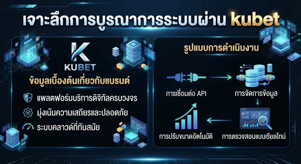 เจาะลึกการบูรณาการระบบผ่าน kubet