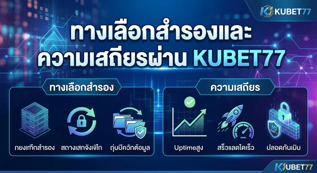 ทางเลือกสำรองและความเสถียรผ่าน kubet77