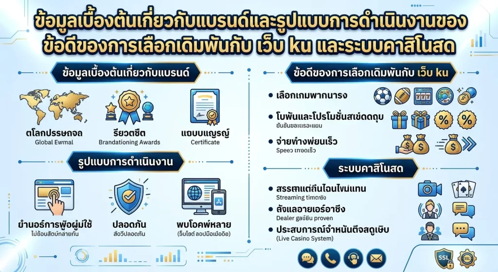 ข้อดีของการเลือกเดิมพันกับ เว็บ ku และระบบคาสิโนสด